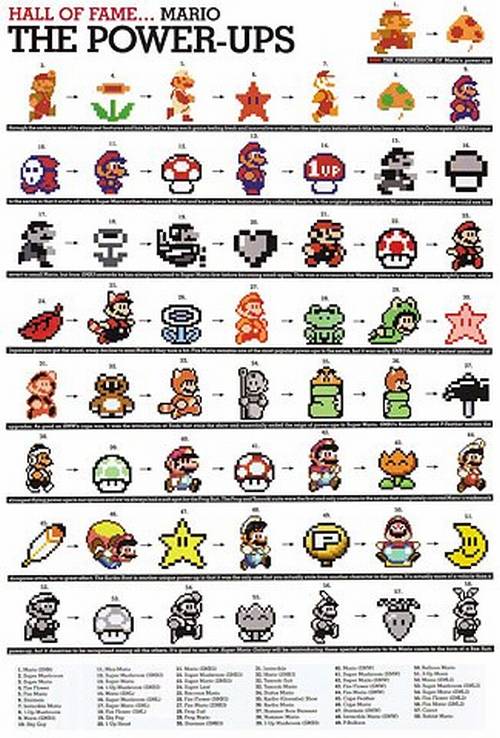 super-mario-power-up-evolution