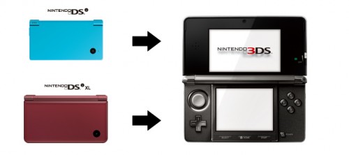 Nintendo 3DS DSi System Transfer Image