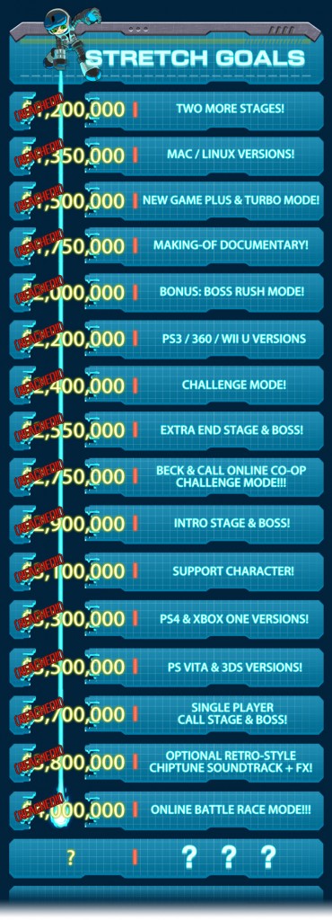 Mighty No. 9 Stretch Goals