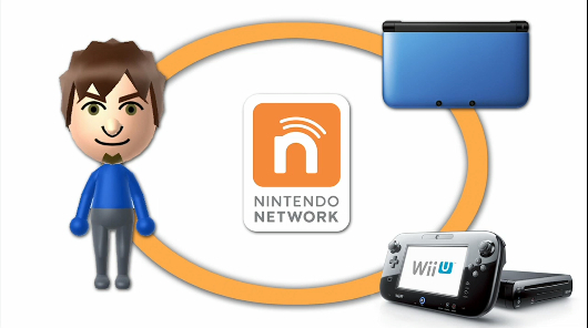 Wi U 3DS NNID funds balance combine image